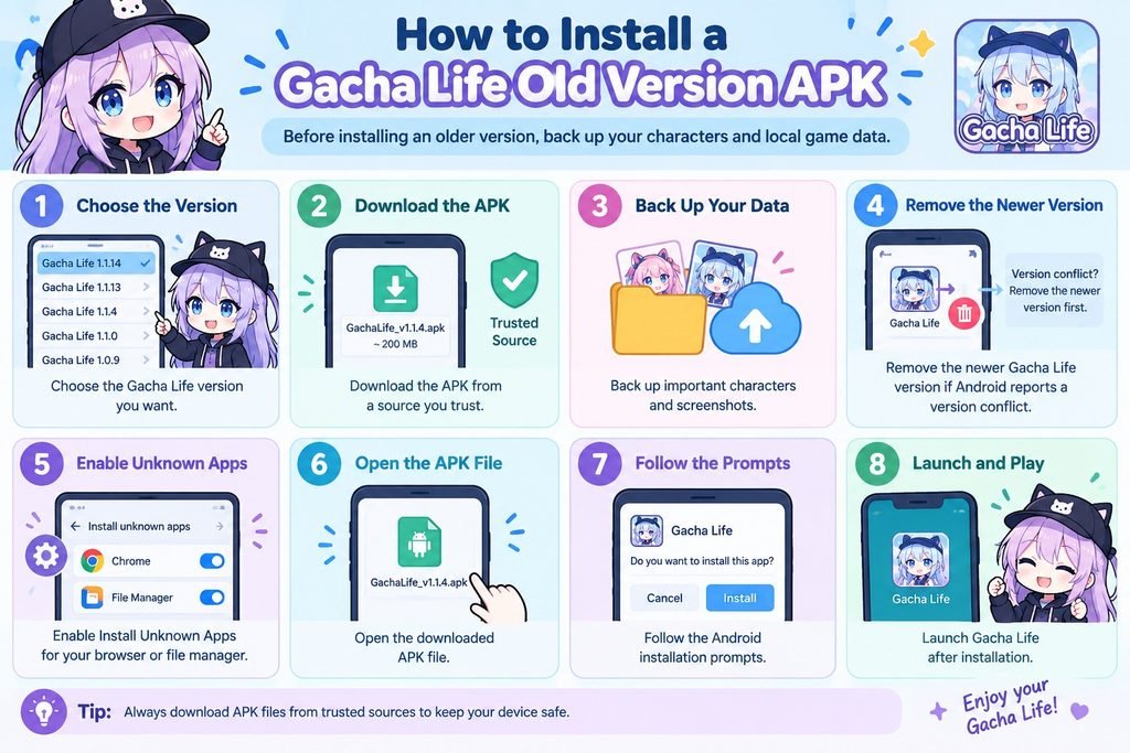 installation infographic of Gacha Nebula Old versions