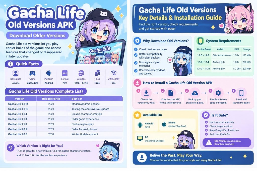 Gacha Life old versions infographic image