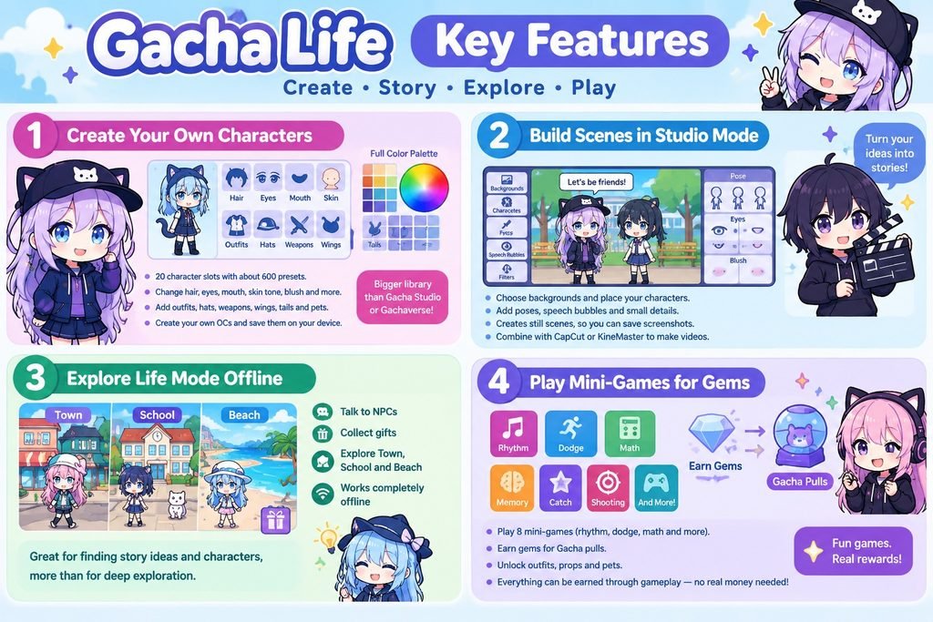 key features image of Gacha Life APK site